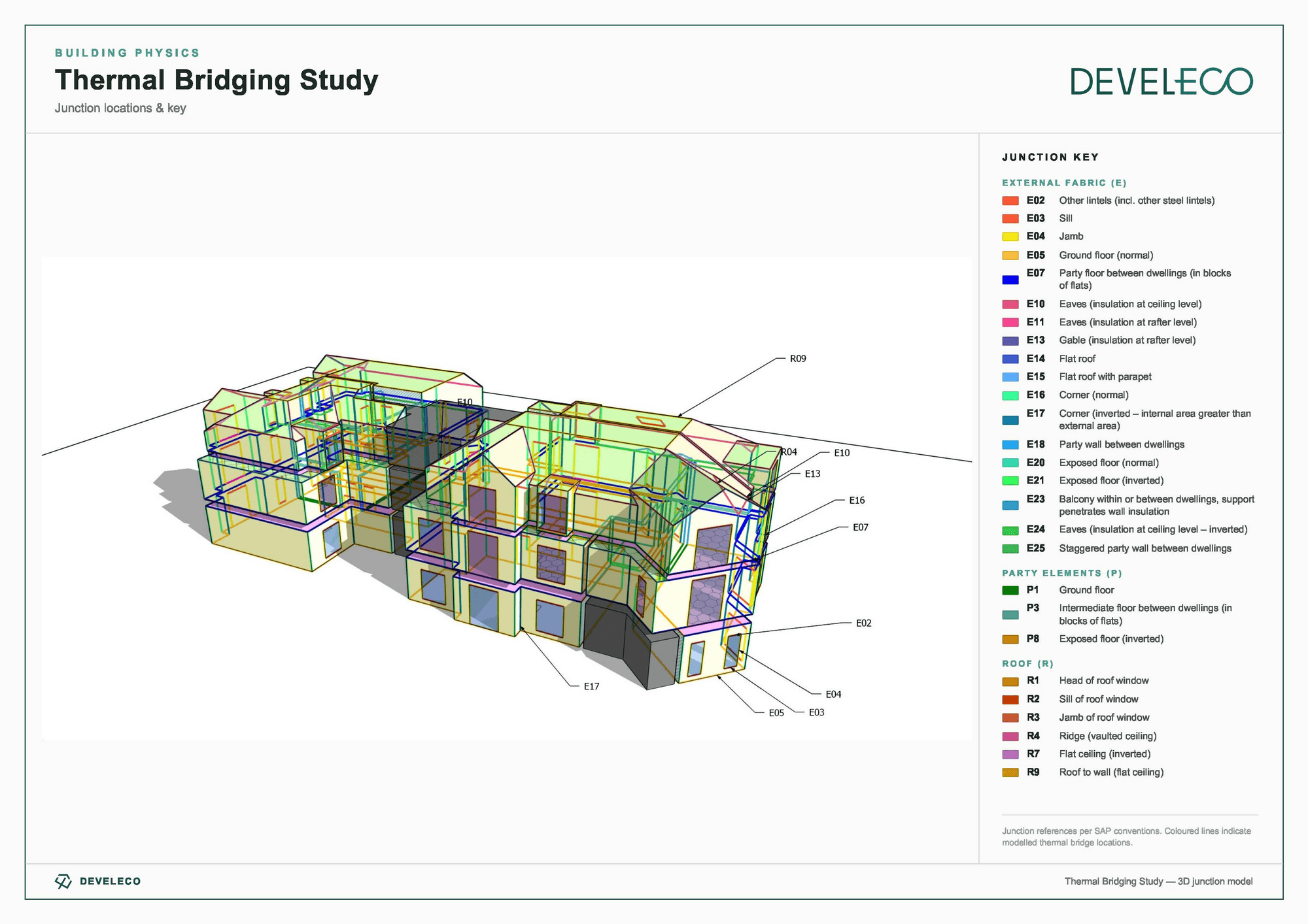 Thermal Bridging and Surface Condensation Risk: Why junction design matters more than ever